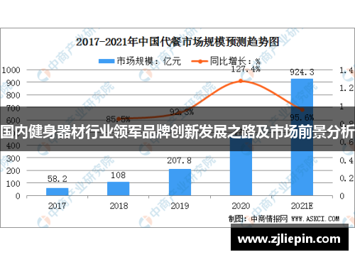 国内健身器材行业领军品牌创新发展之路及市场前景分析