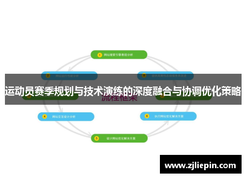 运动员赛季规划与技术演练的深度融合与协调优化策略